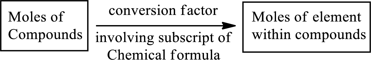 Determine the number of moles of substance present in each of the