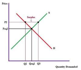 Economics:, Chapter 3, Problem 1E , additional homework tip  3