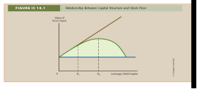 Chapter 14, Problem 15IC, OPTIMAL CAPITAL STRUCTURE Assume that you have just been hired as business manager of Campus Deli , example  2