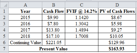 FUND.OF FIN.MGMT.(LL)-W/ACCESS>CUSTOM<, Chapter 21, Problem 8IC , additional homework tip  3