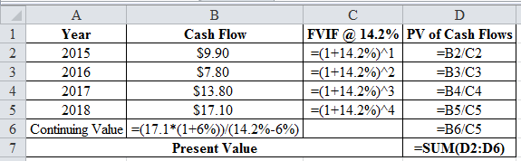 FUND.OF FIN.MGMT.(LL)-W/ACCESS>CUSTOM<, Chapter 21, Problem 8IC , additional homework tip  4