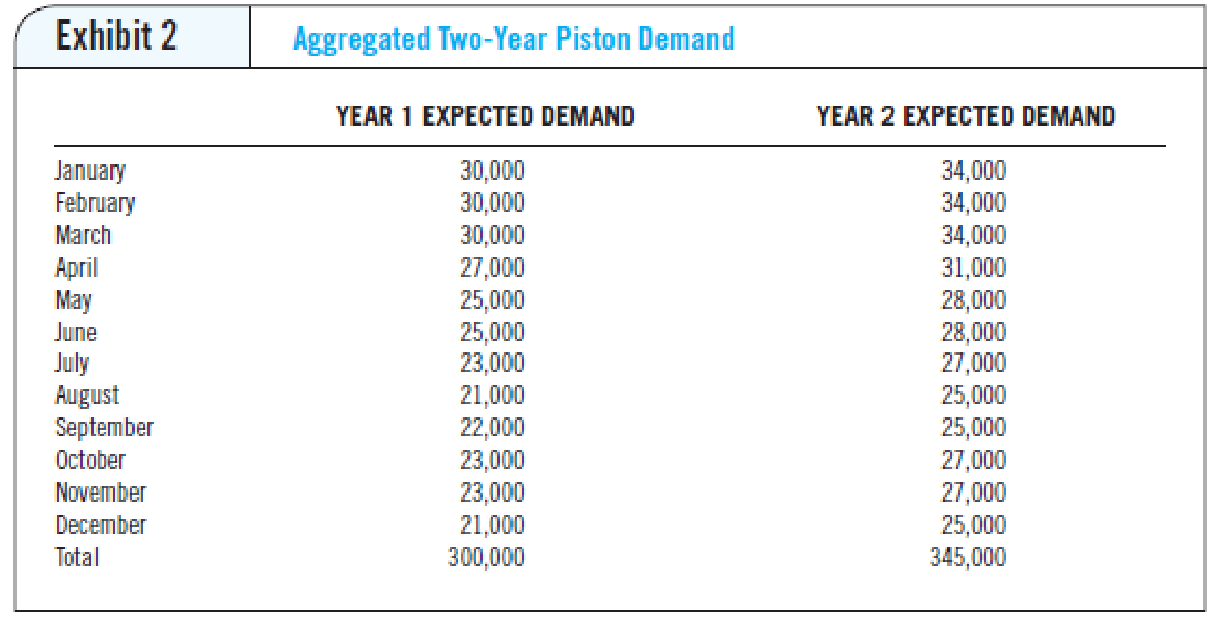 Insourcing/Outsourcing: The FlexCon Piston Decision This case addresses