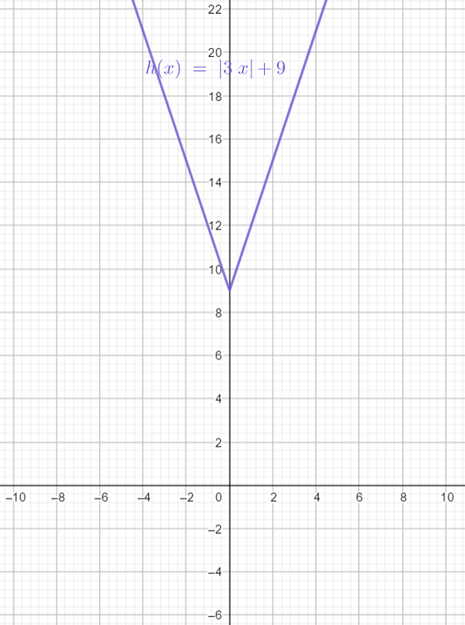 Precalculus with Limits: A Graphing Approach, Chapter 1, Problem 103RE 