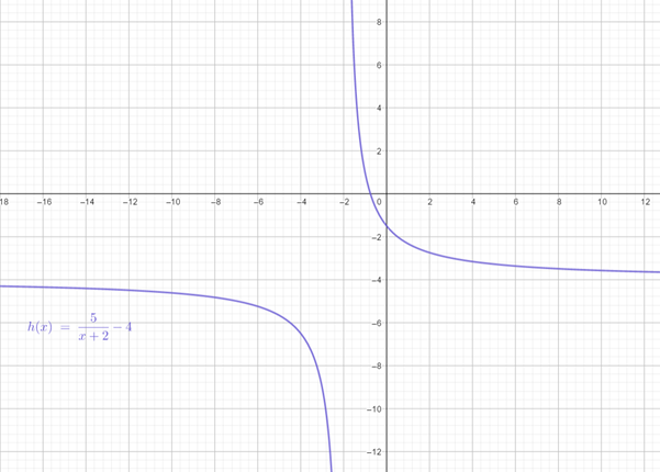 Precalculus with Limits: A Graphing Approach, Chapter 1, Problem 106RE 