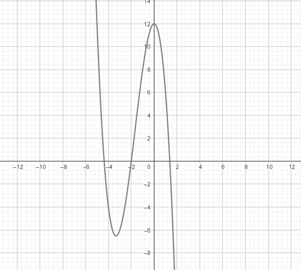 Precalculus with Limits: A Graphing Approach, Chapter 1, Problem 11CT 