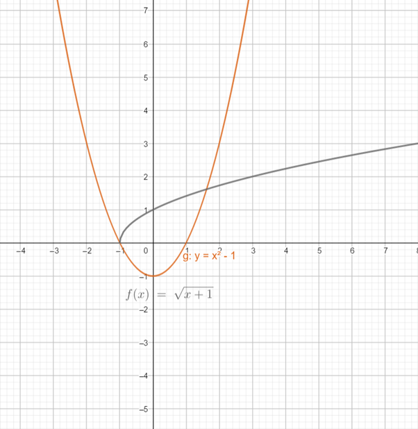 Precalculus with Limits: A Graphing Approach, Chapter 1, Problem 130RE 