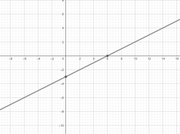 Precalculus with Limits: A Graphing Approach, Chapter 1, Problem 131RE 