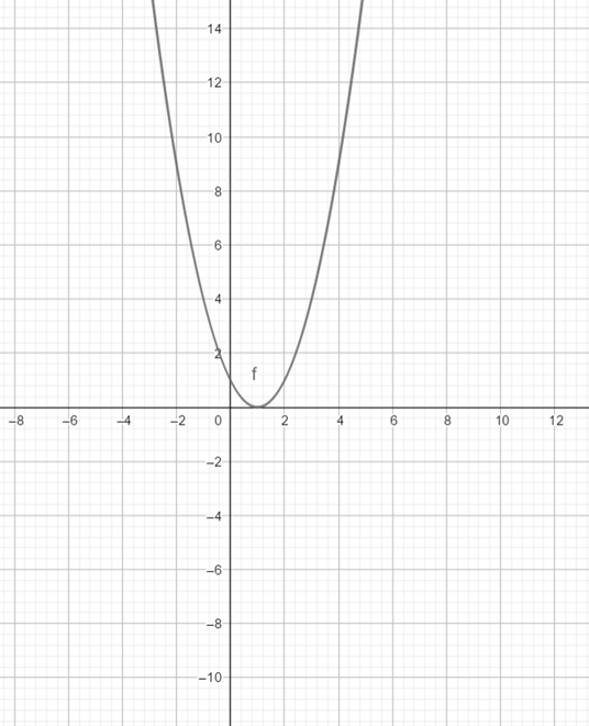 Precalculus with Limits: A Graphing Approach, Chapter 1, Problem 132RE 