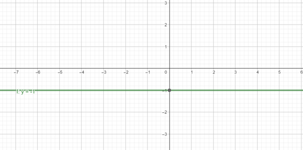 Precalculus with Limits: A Graphing Approach, Chapter 1, Problem 17RE 