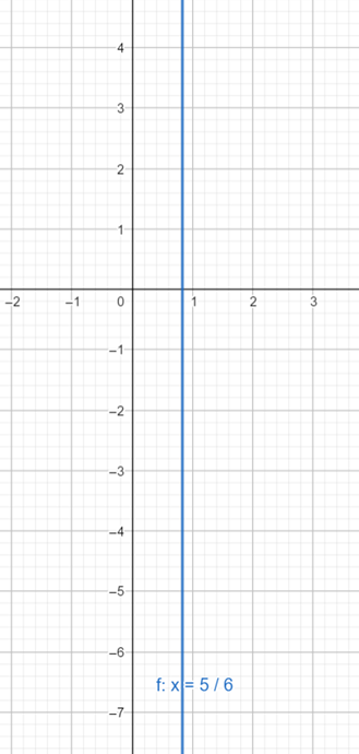 Precalculus with Limits: A Graphing Approach, Chapter 1, Problem 19RE 