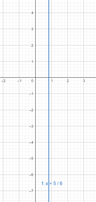 EBK PRECALCULUS W/LIMITS:GRAPH.APPROACH, Chapter 1, Problem 19RE 