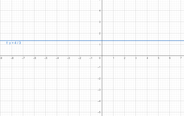 Precalculus with Limits: A Graphing Approach, Chapter 1, Problem 20RE 