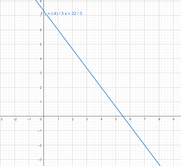 Precalculus with Limits: A Graphing Approach, Chapter 1, Problem 22RE 