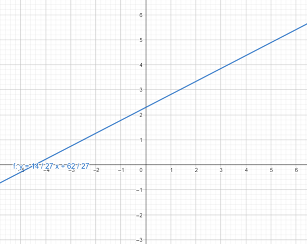 Precalculus with Limits: A Graphing Approach, Chapter 1, Problem 24RE 