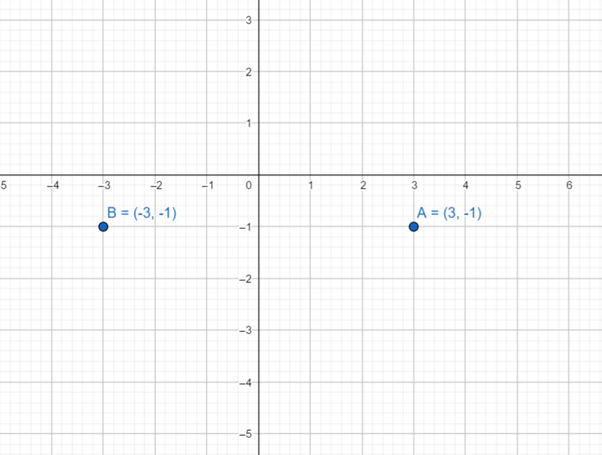Precalculus with Limits: A Graphing Approach, Chapter 1, Problem 2RE 