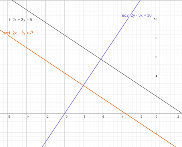 Precalculus with Limits: A Graphing Approach, Chapter 1, Problem 32RE 