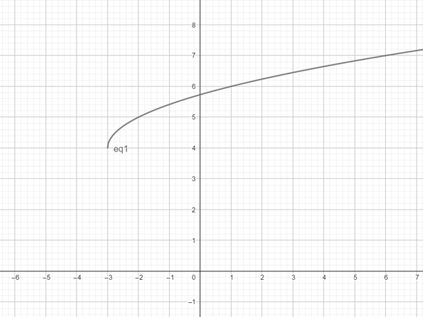 Precalculus with Limits: A Graphing Approach, Chapter 1, Problem 57RE 