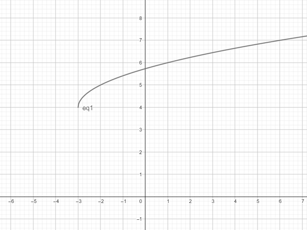 EBK PRECALCULUS W/LIMITS:GRAPH.APPROACH, Chapter 1, Problem 57RE 