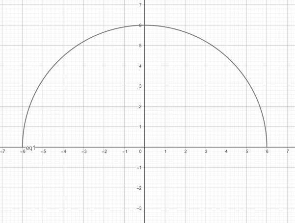 Precalculus with Limits: A Graphing Approach, Chapter 1, Problem 59RE 