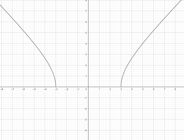 Precalculus with Limits: A Graphing Approach, Chapter 1, Problem 60RE 