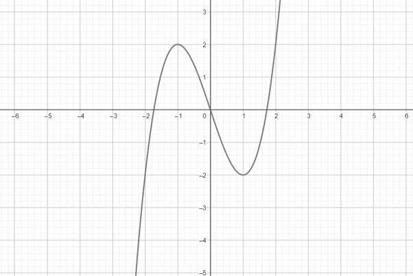 Precalculus with Limits: A Graphing Approach, Chapter 1, Problem 67RE 