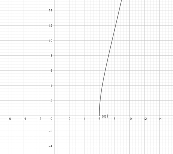 Precalculus with Limits: A Graphing Approach, Chapter 1, Problem 69RE 