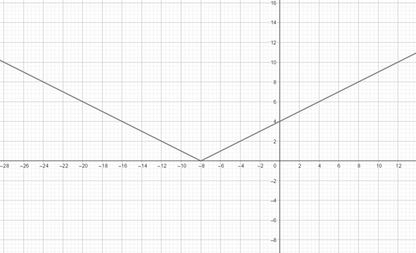 Precalculus with Limits: A Graphing Approach, Chapter 1, Problem 70RE 