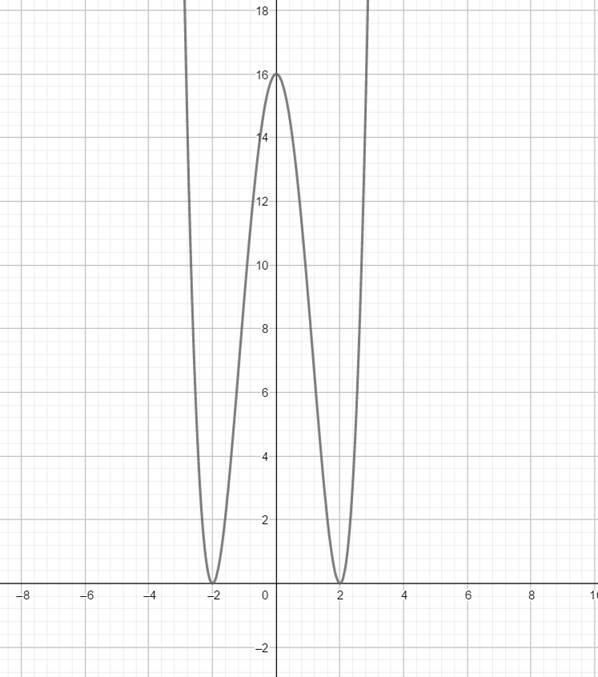 Precalculus with Limits: A Graphing Approach, Chapter 1, Problem 71RE 