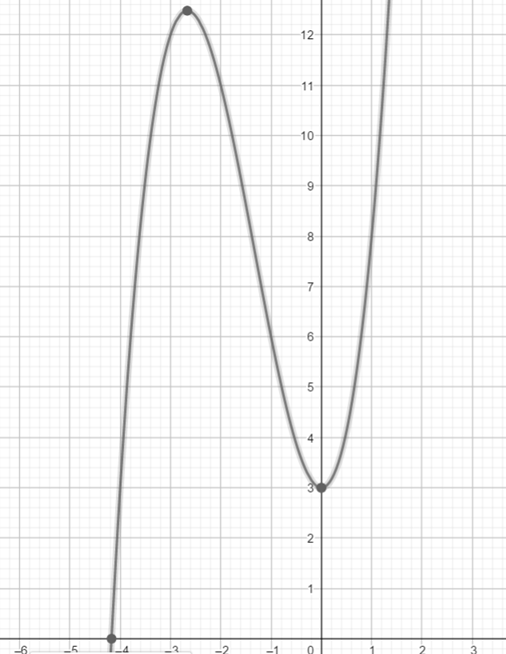 Precalculus with Limits: A Graphing Approach, Chapter 1, Problem 73RE 