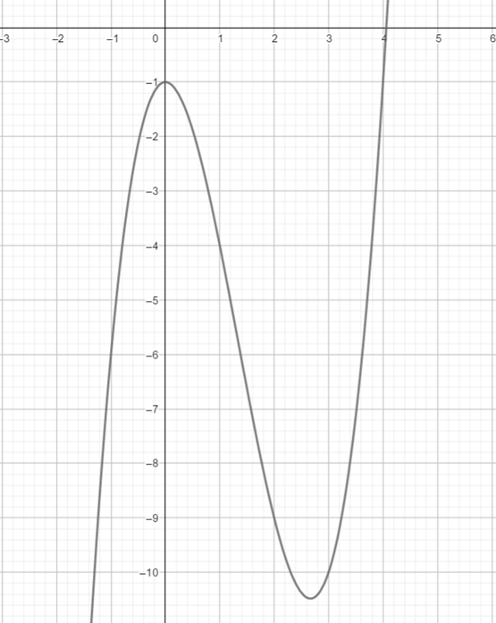 Precalculus with Limits: A Graphing Approach, Chapter 1, Problem 74RE 
