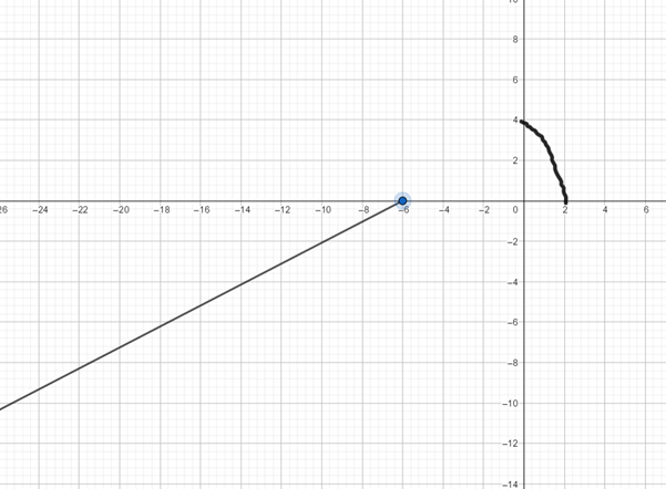 Precalculus with Limits: A Graphing Approach, Chapter 1, Problem 76RE 