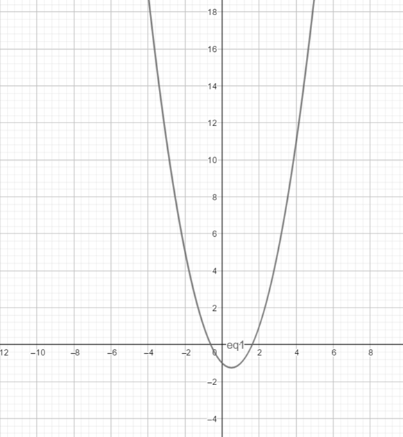 Precalculus with Limits: A Graphing Approach, Chapter 1, Problem 80RE 