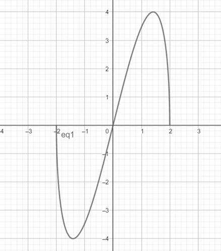 Precalculus with Limits: A Graphing Approach, Chapter 1, Problem 85RE 