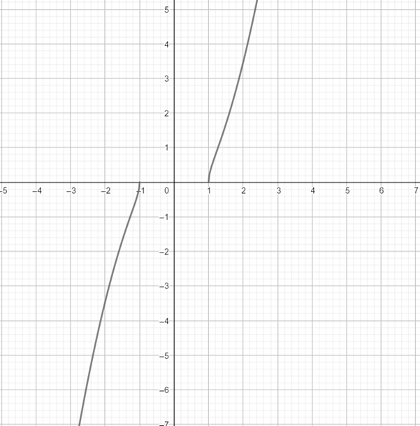 Precalculus with Limits: A Graphing Approach, Chapter 1, Problem 86RE 