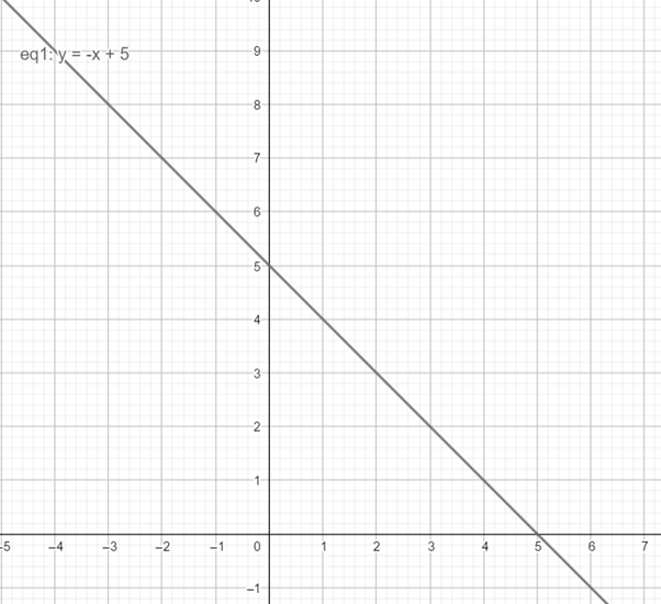 Precalculus with Limits: A Graphing Approach, Chapter 1, Problem 88RE 