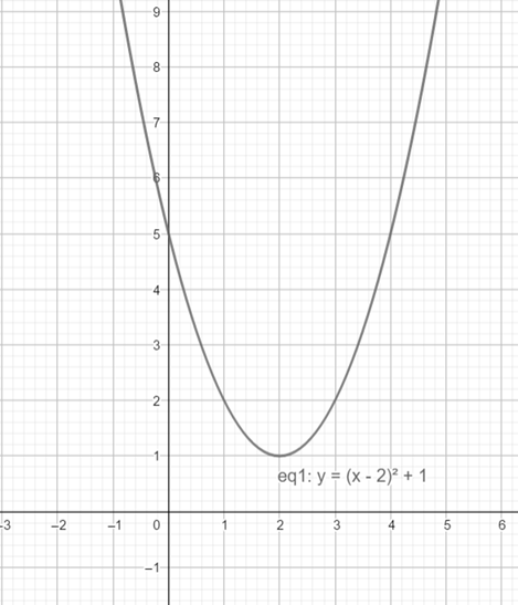Precalculus with Limits: A Graphing Approach, Chapter 1, Problem 89RE 