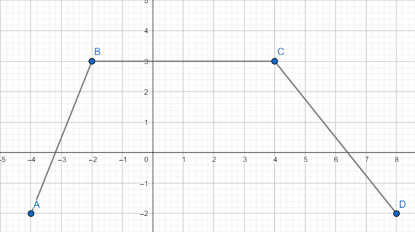 Precalculus with Limits: A Graphing Approach, Chapter 1, Problem 95RE , additional homework tip  2
