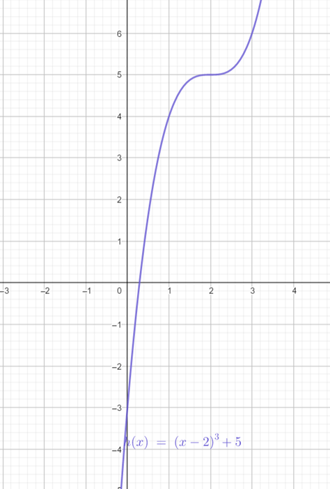Precalculus with Limits: A Graphing Approach, Chapter 1, Problem 99RE 