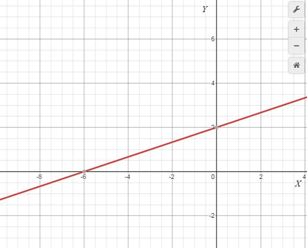 Precalculus with Limits: A Graphing Approach, Chapter 1.1, Problem 102E 