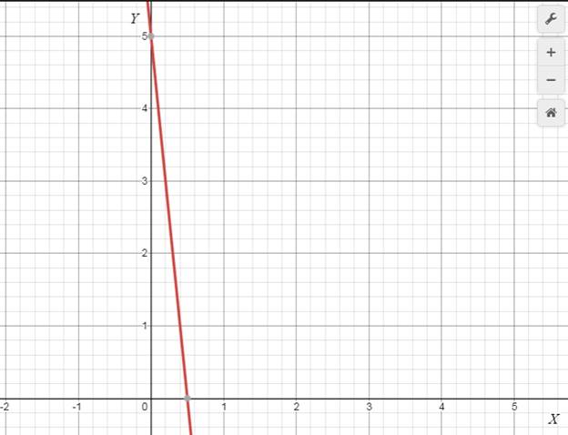 EP PRECALC.GRAPHING APPR.-WEBASSIGN-1YR, Chapter 1.1, Problem 107E 
