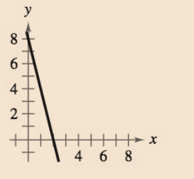 Precalculus with Limits: A Graphing Approach, Chapter 1.1, Problem 10E 