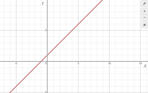 EP PRECALC.GRAPHING APPR.-WEBASSIGN-1YR, Chapter 1.1, Problem 11E , additional homework tip  2