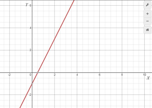 EP PRECALC.GRAPHING APPR.-WEBASSIGN-1YR, Chapter 1.1, Problem 11E , additional homework tip  3