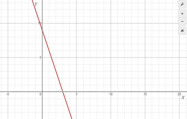 Precalculus with Limits: A Graphing Approach, Chapter 1.1, Problem 11E , additional homework tip  4