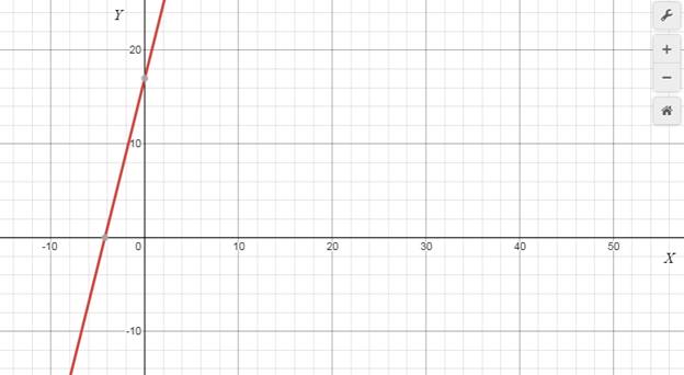 EP PRECALC.GRAPHING APPR.-WEBASSIGN-1YR, Chapter 1.1, Problem 12E , additional homework tip  1