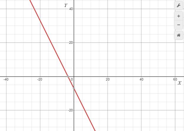 EP PRECALC.GRAPHING APPR.-WEBASSIGN-1YR, Chapter 1.1, Problem 12E , additional homework tip  2