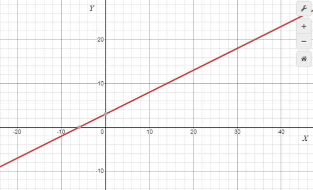 Precalculus with Limits: A Graphing Approach, Chapter 1.1, Problem 12E , additional homework tip  3