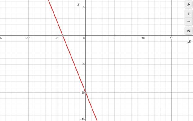 Precalculus with Limits: A Graphing Approach, Chapter 1.1, Problem 13E , additional homework tip  1