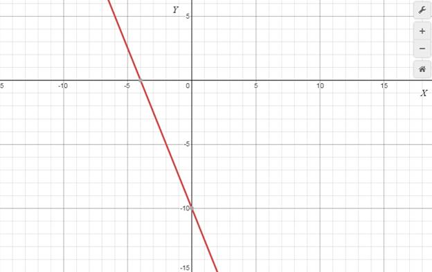 Precalculus with Limits: A Graphing Approach, Chapter 1.1, Problem 13E , additional homework tip  2