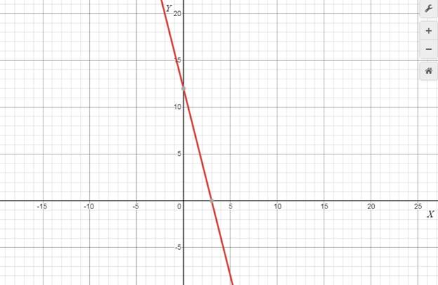 Precalculus with Limits: A Graphing Approach, Chapter 1.1, Problem 14E , additional homework tip  1